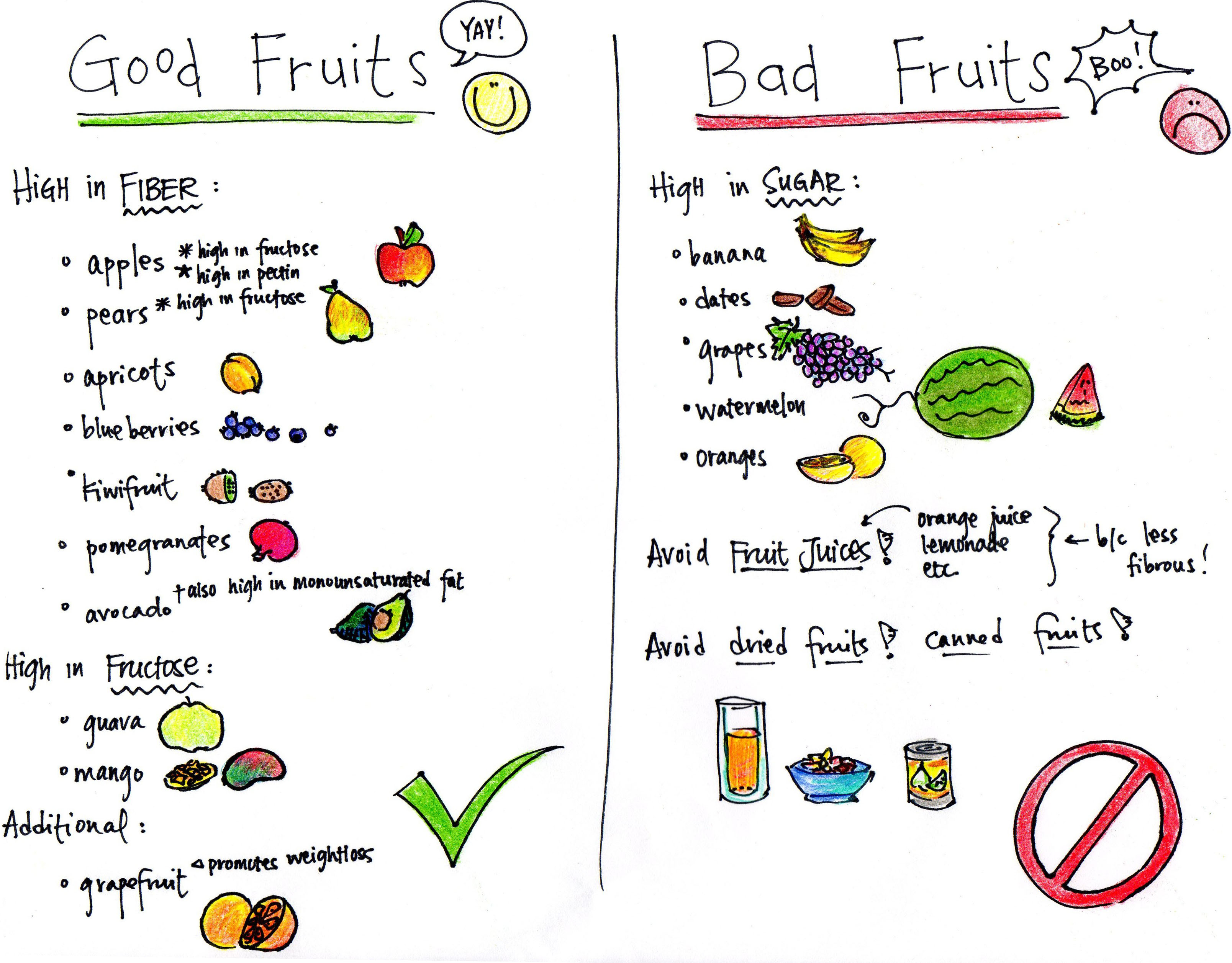 Fruits For Diabetics